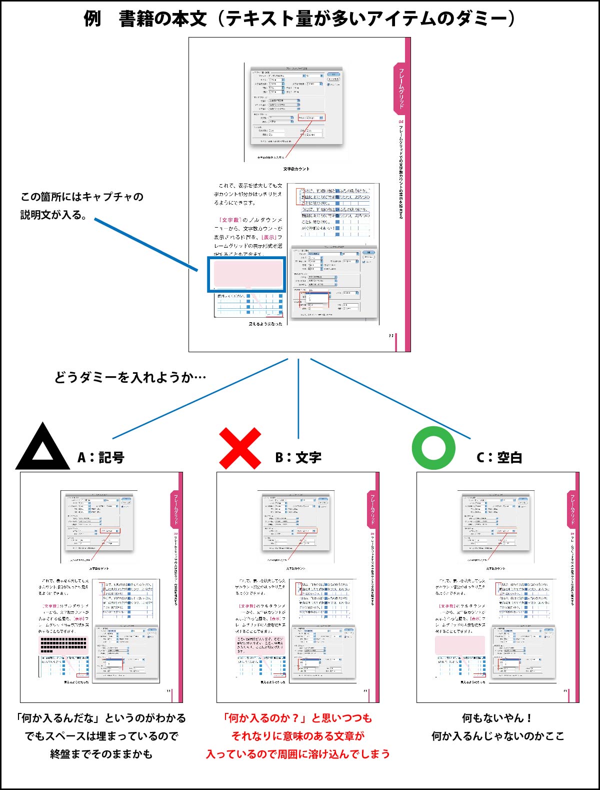 テキスト量が多いアイテム