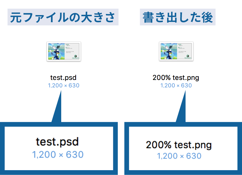 ファイルの方に倍率を書くとうまく書き出せない
