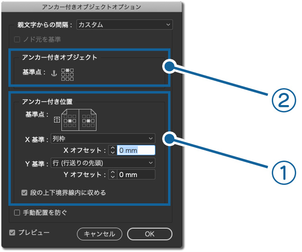 アンカー付き位置の求め方
