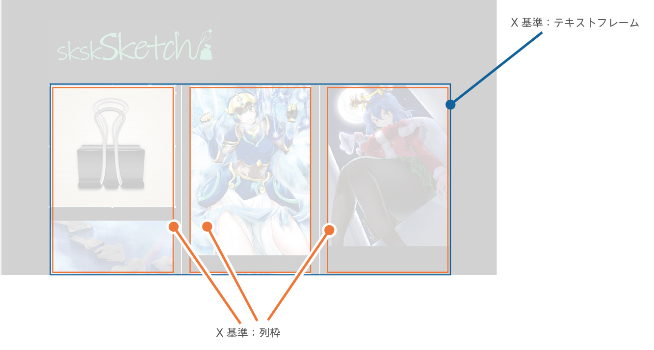 テキストフレームと列枠との解釈の違い