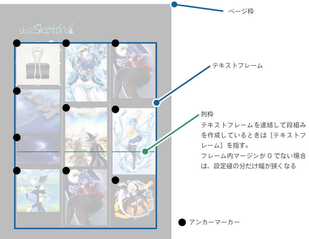 X基準の指す位置一覧
