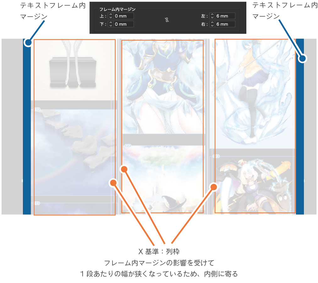 列枠には、段分割や段抜き、フレーム内マージンの設定も反映される2